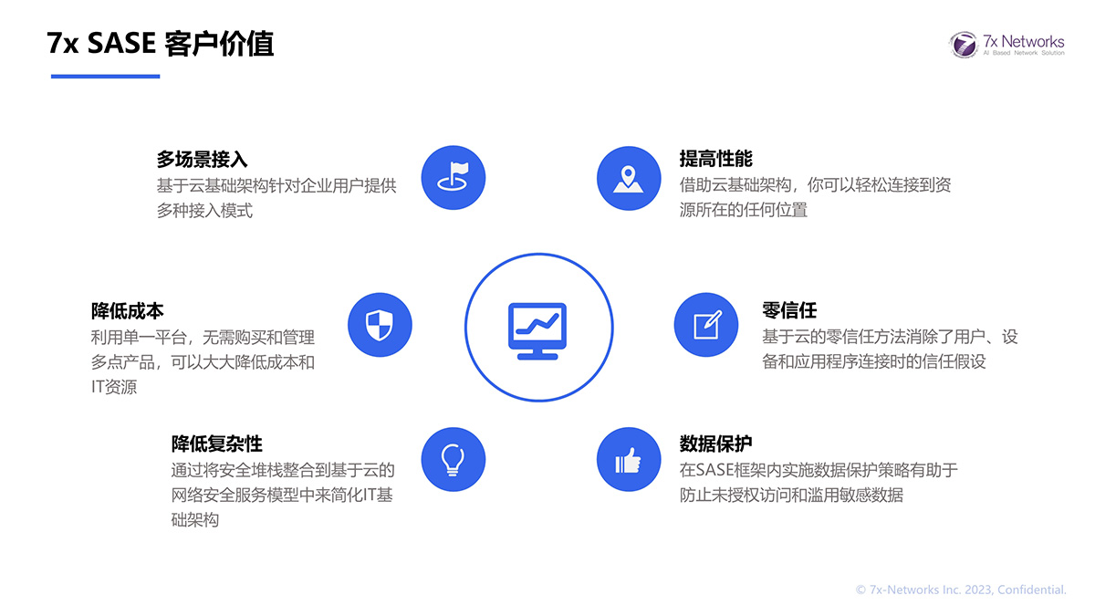 7x SASE 客戶價(jià)值