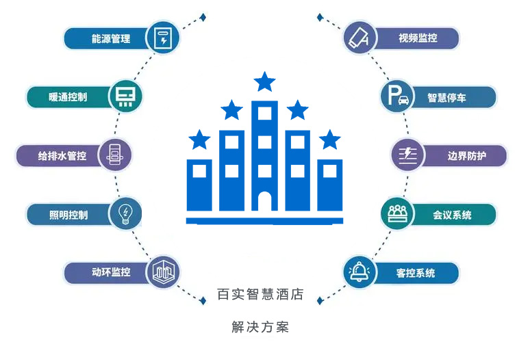 五星級(jí)酒店.jpg 五星級(jí)酒店.jpg