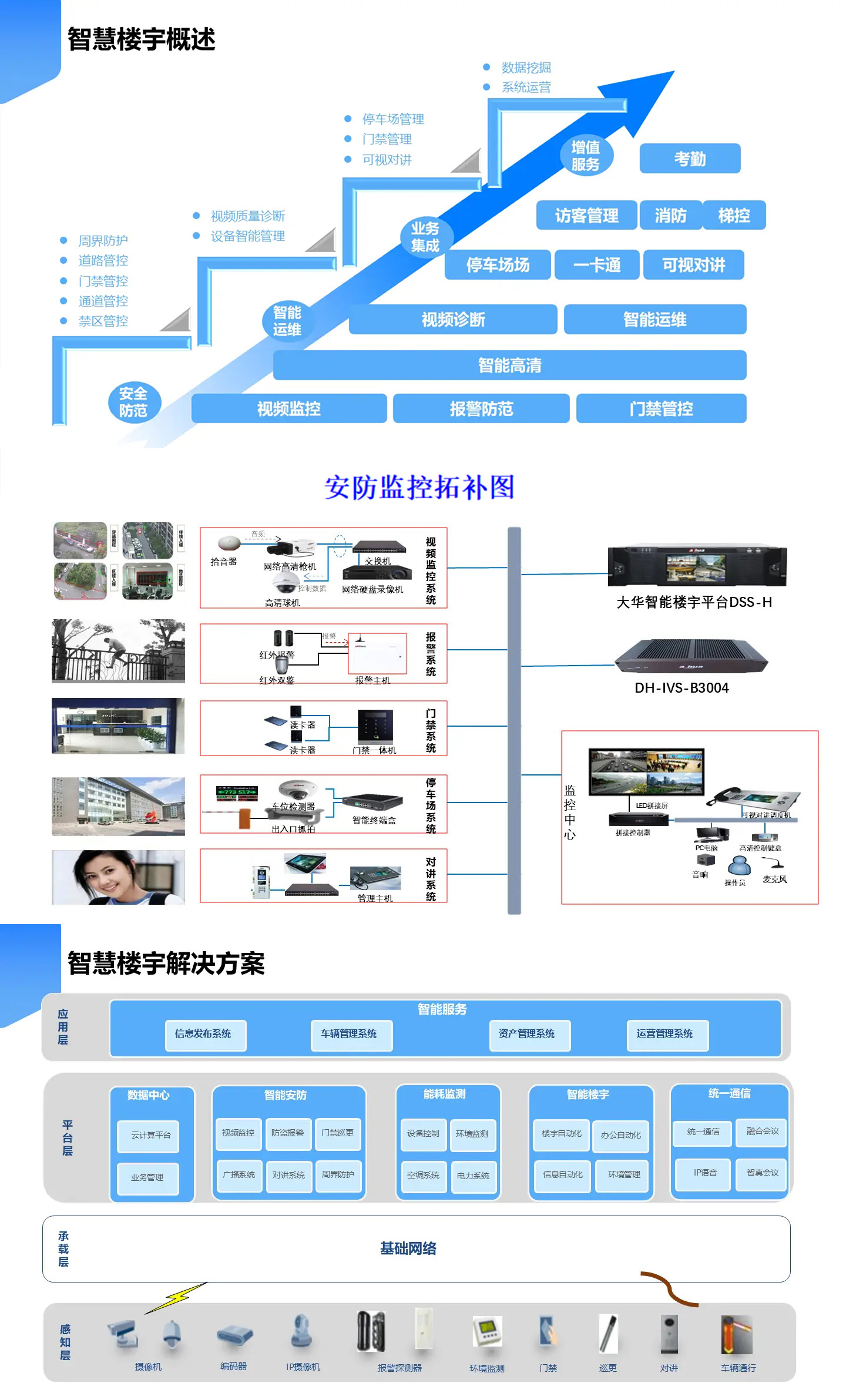 智慧樓宇解決方案,智慧樓宇弱電智能化解決方案,辦公樓弱電智能化工程方案,大廈弱電智能化解決方案，樓宇安防監(jiān)控系統(tǒng),樓宇信息發(fā)布系統(tǒng),辦公樓車輛管理系統(tǒng)，樓宇智能安防系統(tǒng)，樓宇基礎(chǔ)網(wǎng)絡(luò)系統(tǒng)打造現(xiàn)代智能化辦公樓宇大廈。